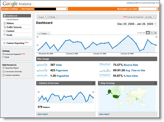 Google Analytics Blogger Dashboard Results