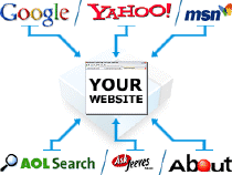 seo your website